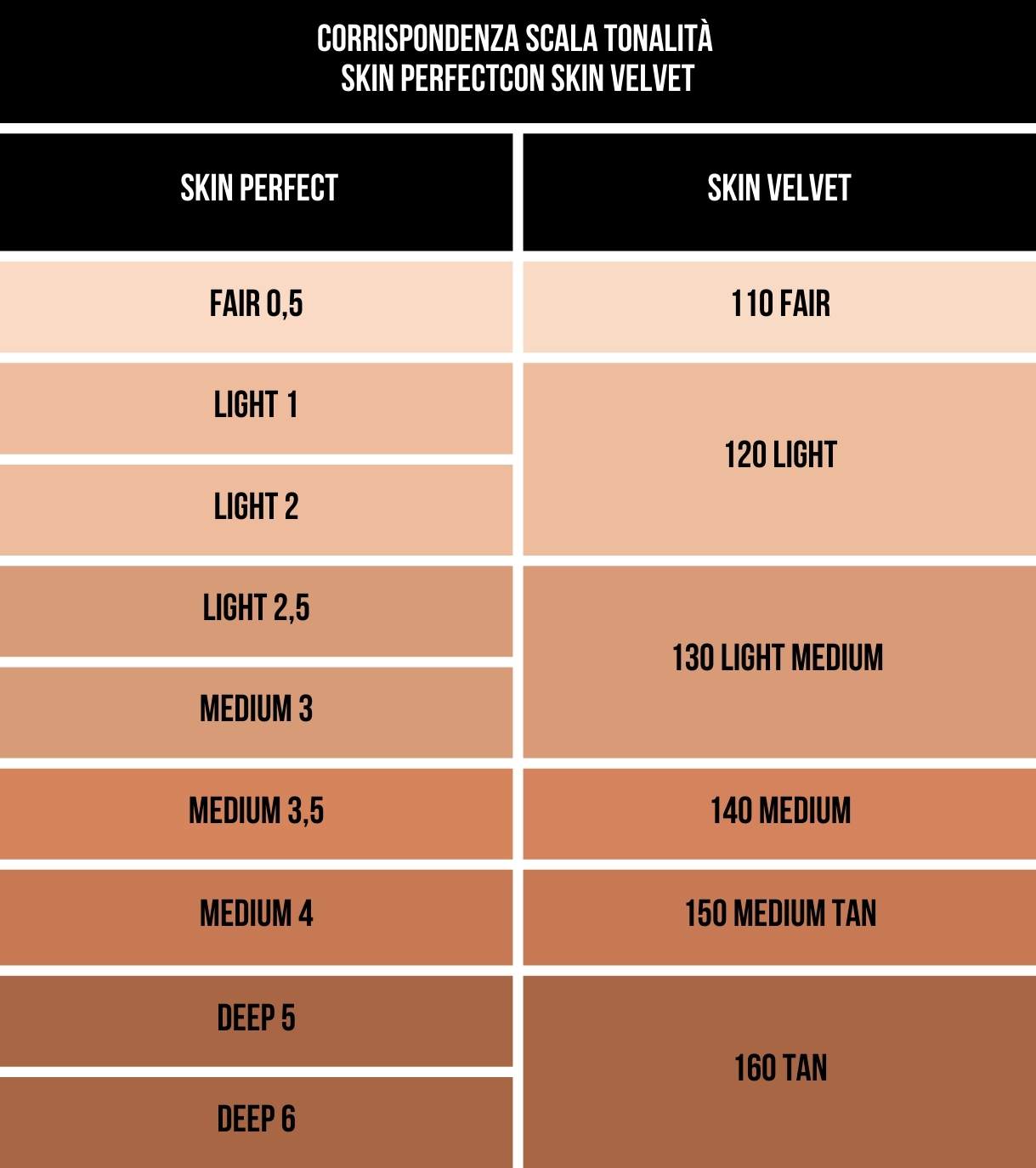 comparazione skin perfect skin velvet vip makeup